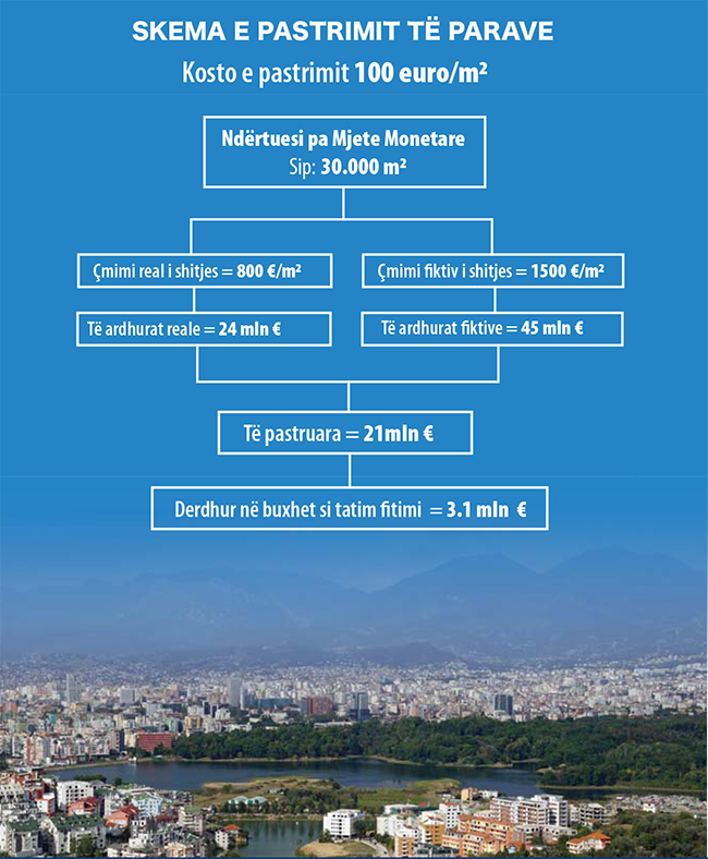 Skema-e-pastrimit-te-parave-817.jpg